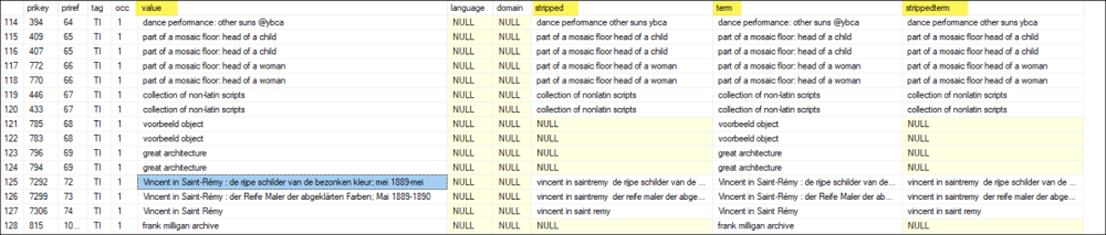 Full text index table